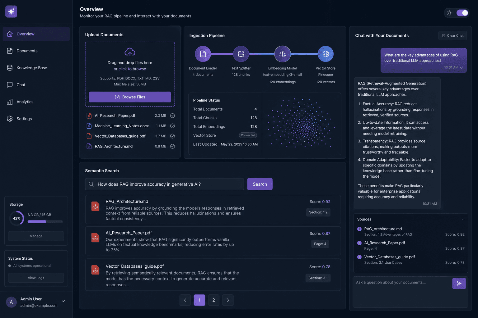 DocuMind RAG Platform